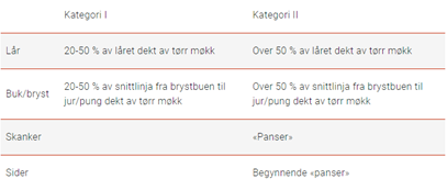 Beskrivelser-av-de-to-kategoriene-som-gir-hygienetrekk.png