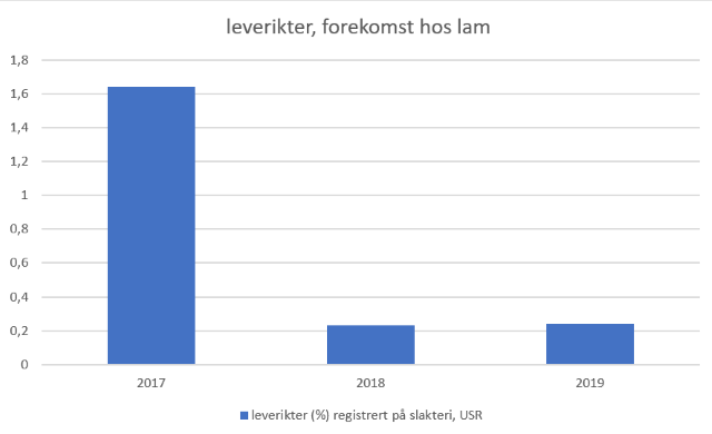 graf_lam_SG.png