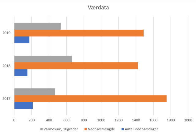 graf_værdata_SG.png