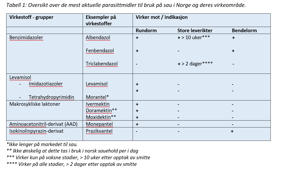 tabell_parasitter.png