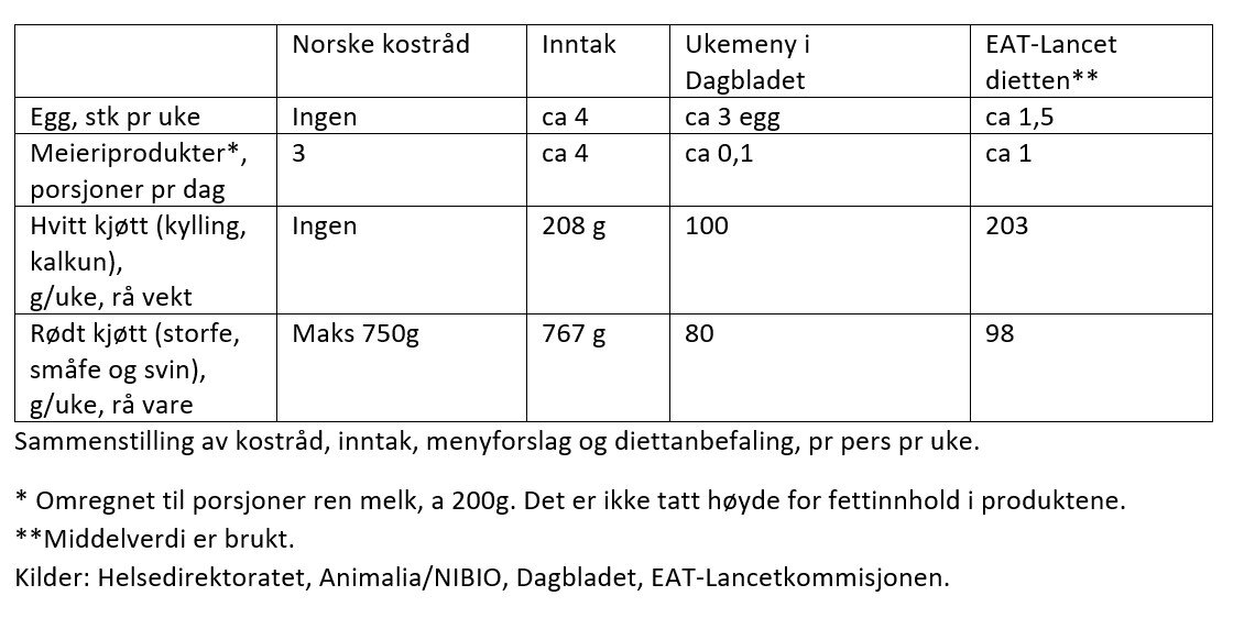 tabell EAT.jpg