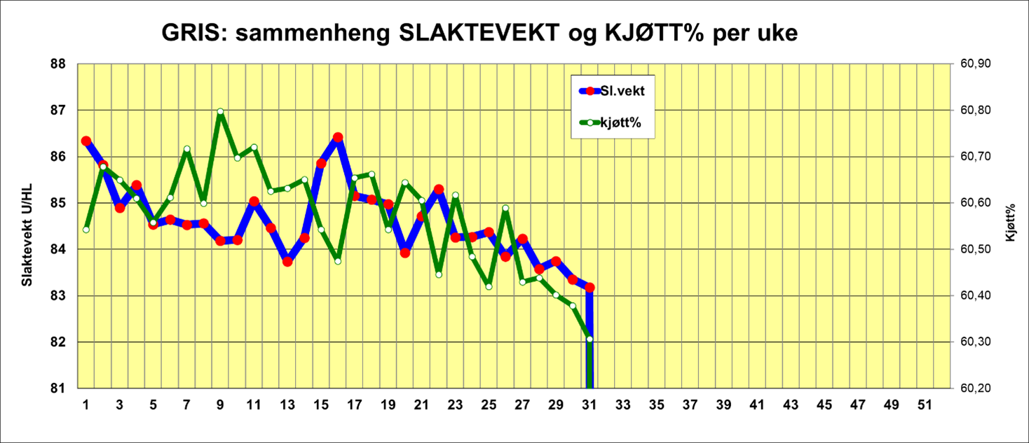 slaktervekt.png