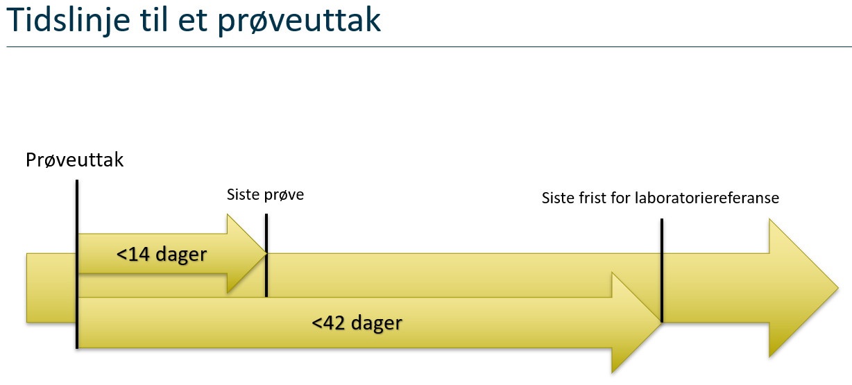 tidslinje prøvetakning.png