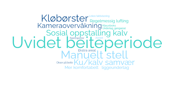 Ordskyen viser en oversikt over hittil registrerte ekstratiltak. Størrelsen på ordet illustrerer hvor ofte et ekstratiltak er registrert relativt til de andre.
