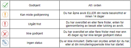 Skjermbilde_status.png