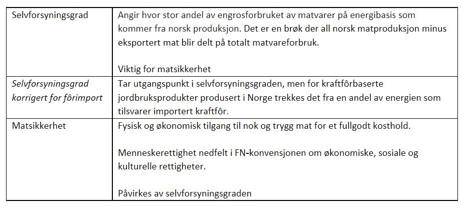 tabell selvforsyning.jpg