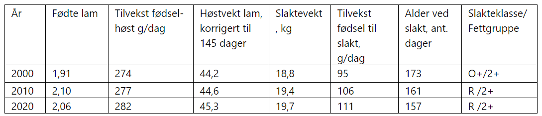 tabell sauekontrollen.png