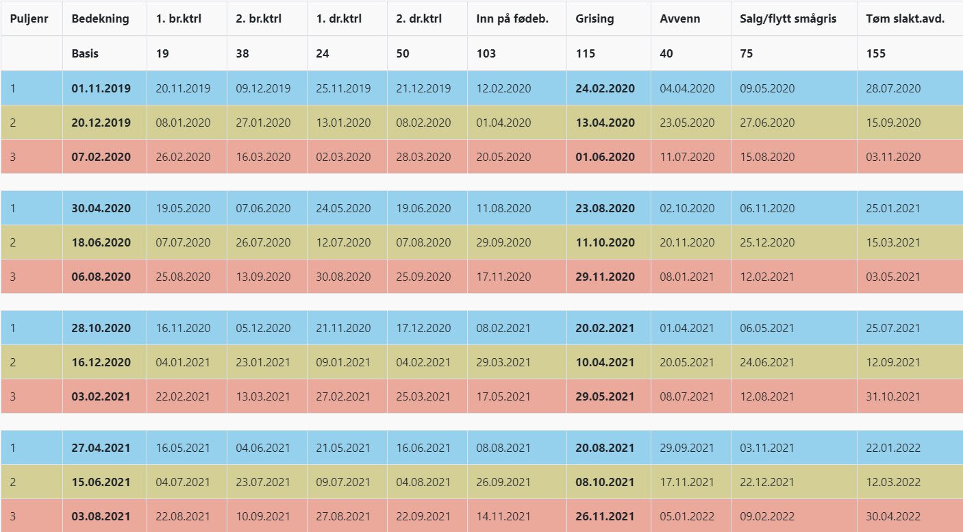 puljeplan tabell